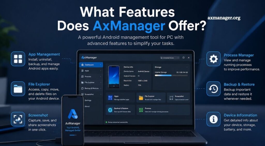 AxManager